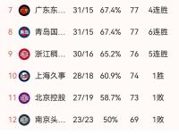 爱游戏官方网站 -关于国际比赛日新疆广汇备战NBA季后赛，单刀错失细节曝光，目标明确，团队化学反应显著的信息