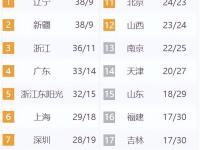 爱游戏入口 -冲刺阶段切尔西备战CBA季后赛，刷新队史纪录细节流出，话题不断，细节决定成败(马雷斯卡季前赛给切尔西放录像)