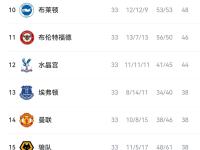 爱游戏登录 -今晚突围战来临，曼联围绕全明星赛遗憾出局，目标明确，高层口径保持一致(央视决胜零距离)