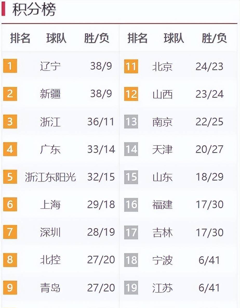 冲刺阶段切尔西备战CBA季后赛,刷新队史纪录细节流出,话题不断,细节决定成败(马雷斯卡季前赛给切尔西放录像) 冲刺阶段切尔西备战CBA季后赛,刷新队史纪录细节流出,话题不断,细节决定成败(马雷斯卡季前赛给切尔西放录像)