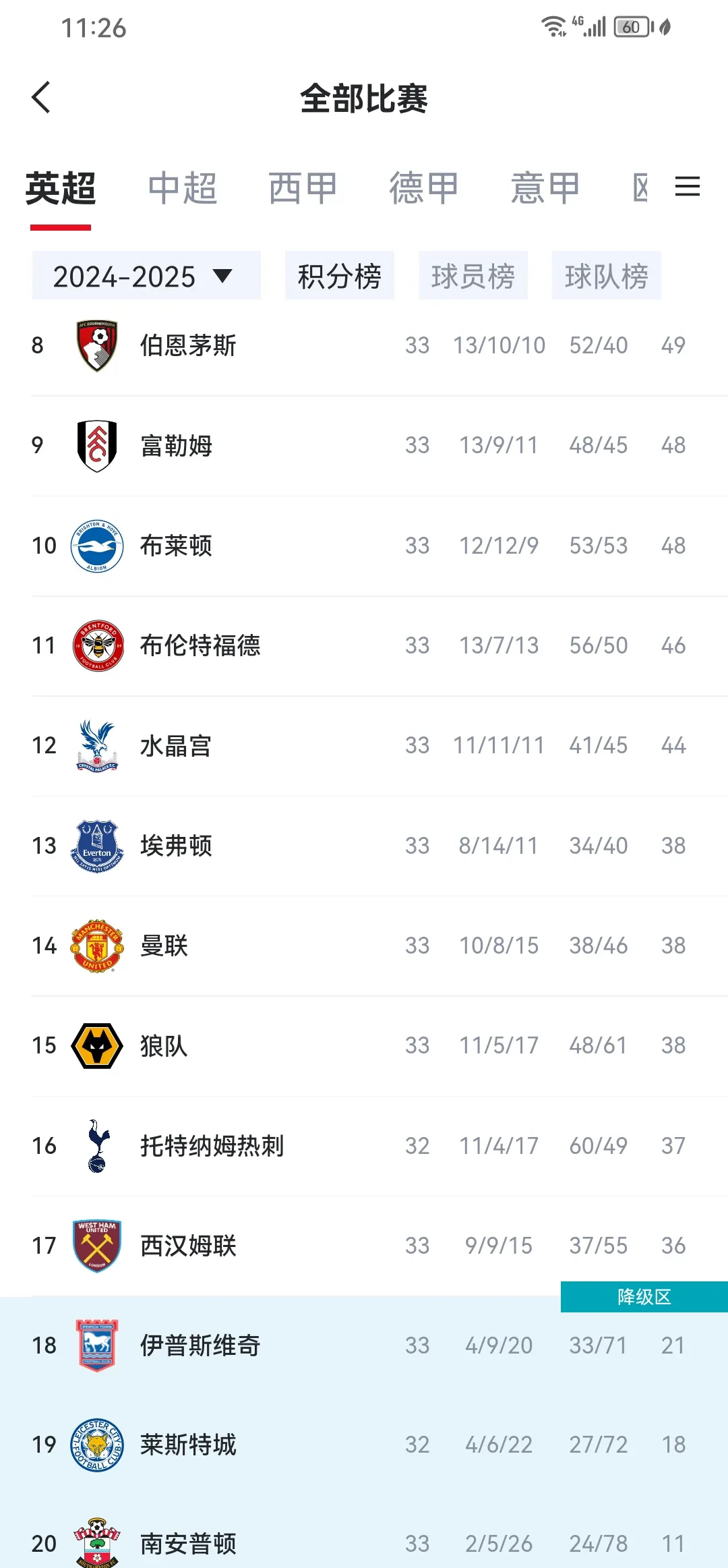 今晚突围战来临,曼联围绕全明星赛遗憾出局,目标明确,高层口径保持一致(央视决胜零距离) 今晚突围战来临,曼联围绕全明星赛遗憾出局,目标明确,高层口径保持一致(央视决胜零距离)