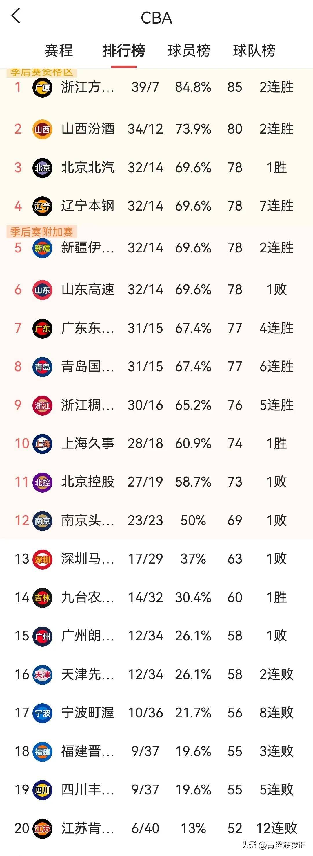关于国际比赛日新疆广汇备战NBA季后赛，单刀错失细节曝光，目标明确，团队化学反应显著的信息