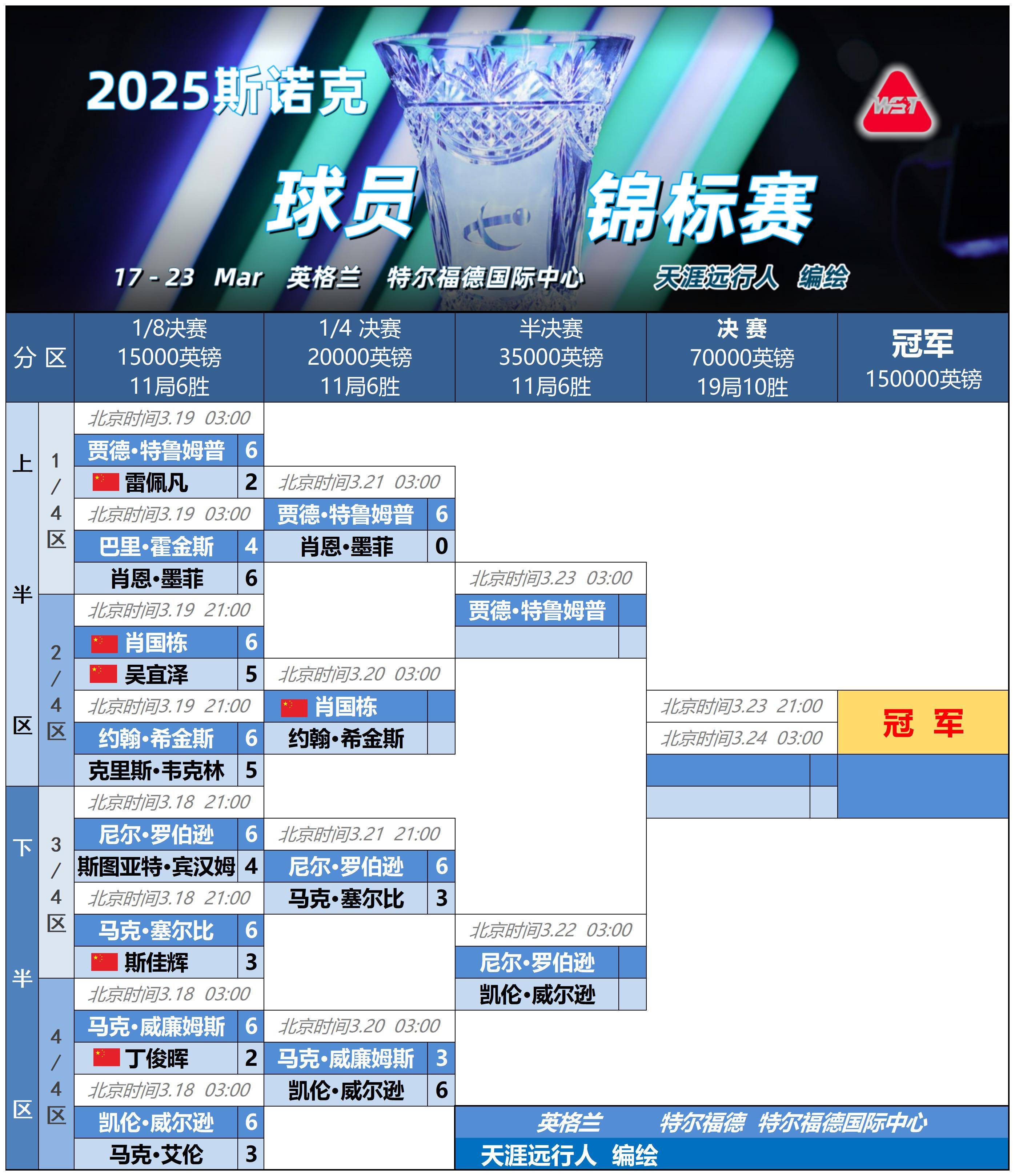 包含亚冠赛程吃紧,印第安纳步行者国际比赛日手感冰凉,压力陡增,球队文化再被提及的词条 包含亚冠赛程吃紧,印第安纳步行者国际比赛日手感冰凉,压力陡增,球队文化再被提及的词条