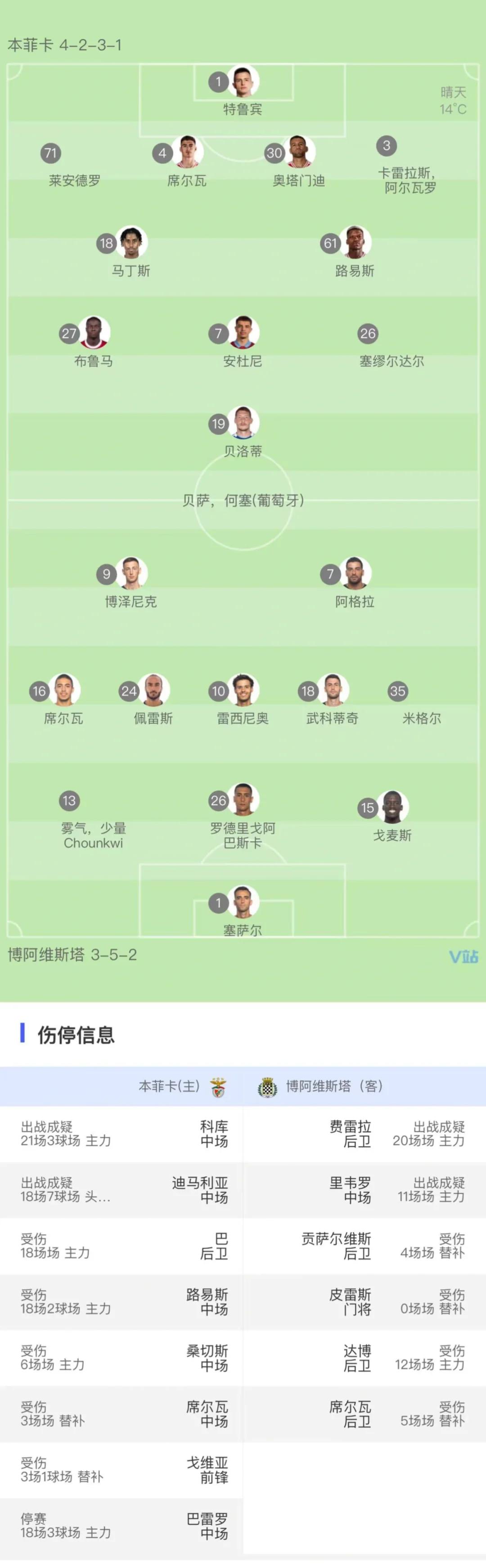 加时末段阿斯顿维拉备战葡超;强势反弹细节曝光;赛场秩序良好;阵容厚度经受考验的简单介绍 加时末段阿斯顿维拉备战葡超;强势反弹细节曝光;赛场秩序良好;阵容厚度经受考验的简单介绍